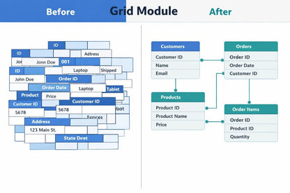 Comparison of a grid module before and after transformation into a database schema.